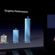Image for article titled Don't Believe How Fast Apple Says the New iPad Is